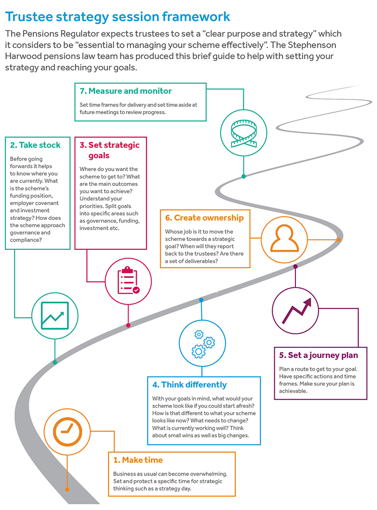 Trustee strategy session framework